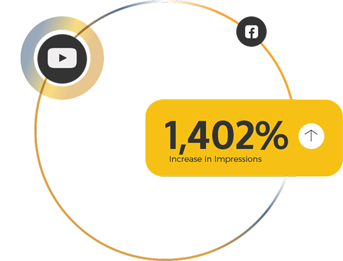 1,402% increase in impressions